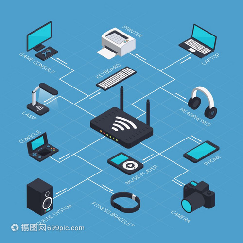 等距移动网络设备与WiFi路由器系统销售指南