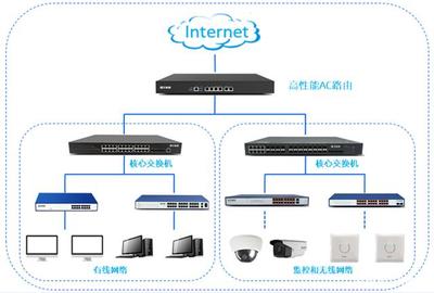 飞鱼星无线助力中信建设长江新城办公营地整体网络建设项目