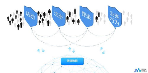 数美科技全栈防御体系 锻造新零售风控与网络设备销售的至高标杆