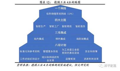 解码&ldquo;德国制造&rdquo;的七大基因:以高质量之名 --供给侧改革系列研究之一一二
